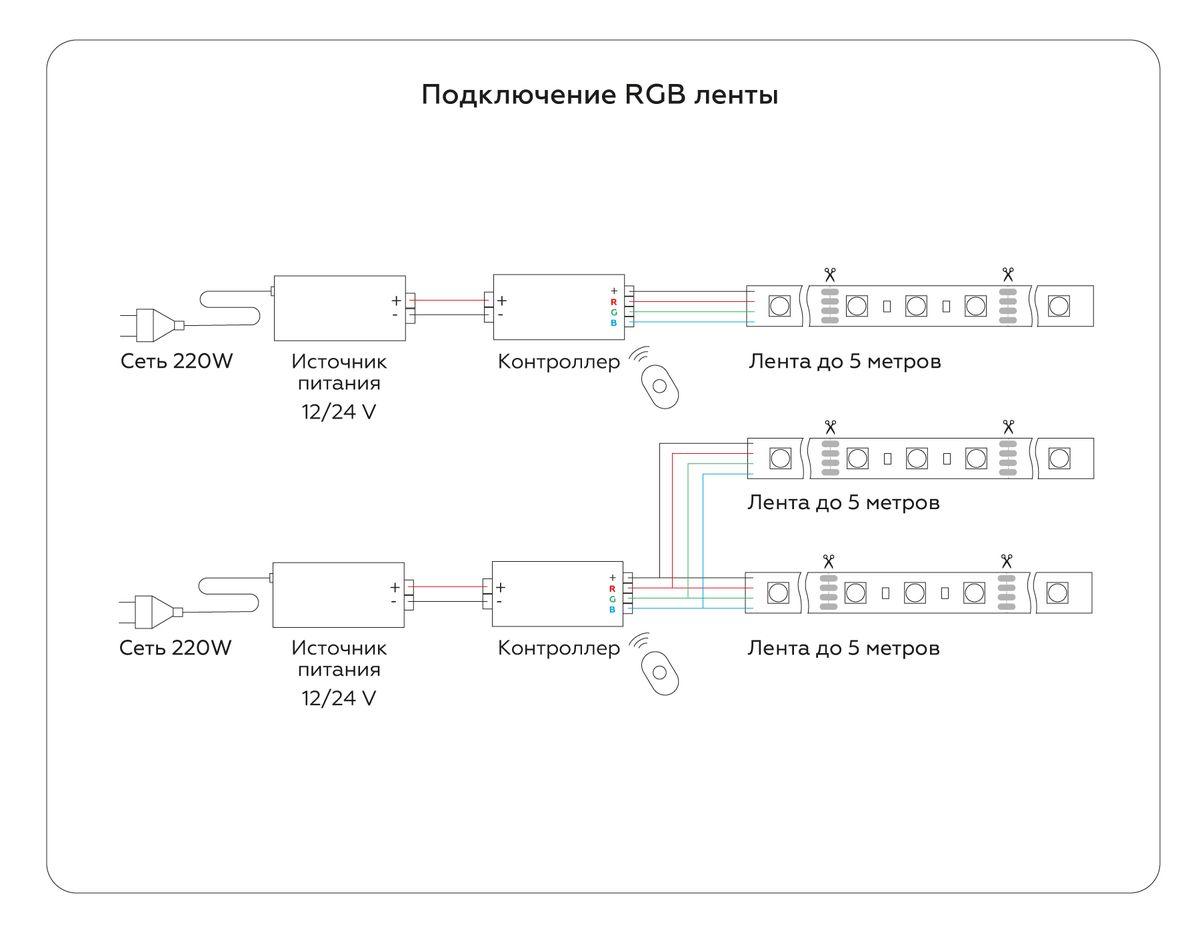 фото светодиодная лента ambrella light 14,4w/m 60led/m 5050smd rgb 5m gs2202 | 220svet.ru